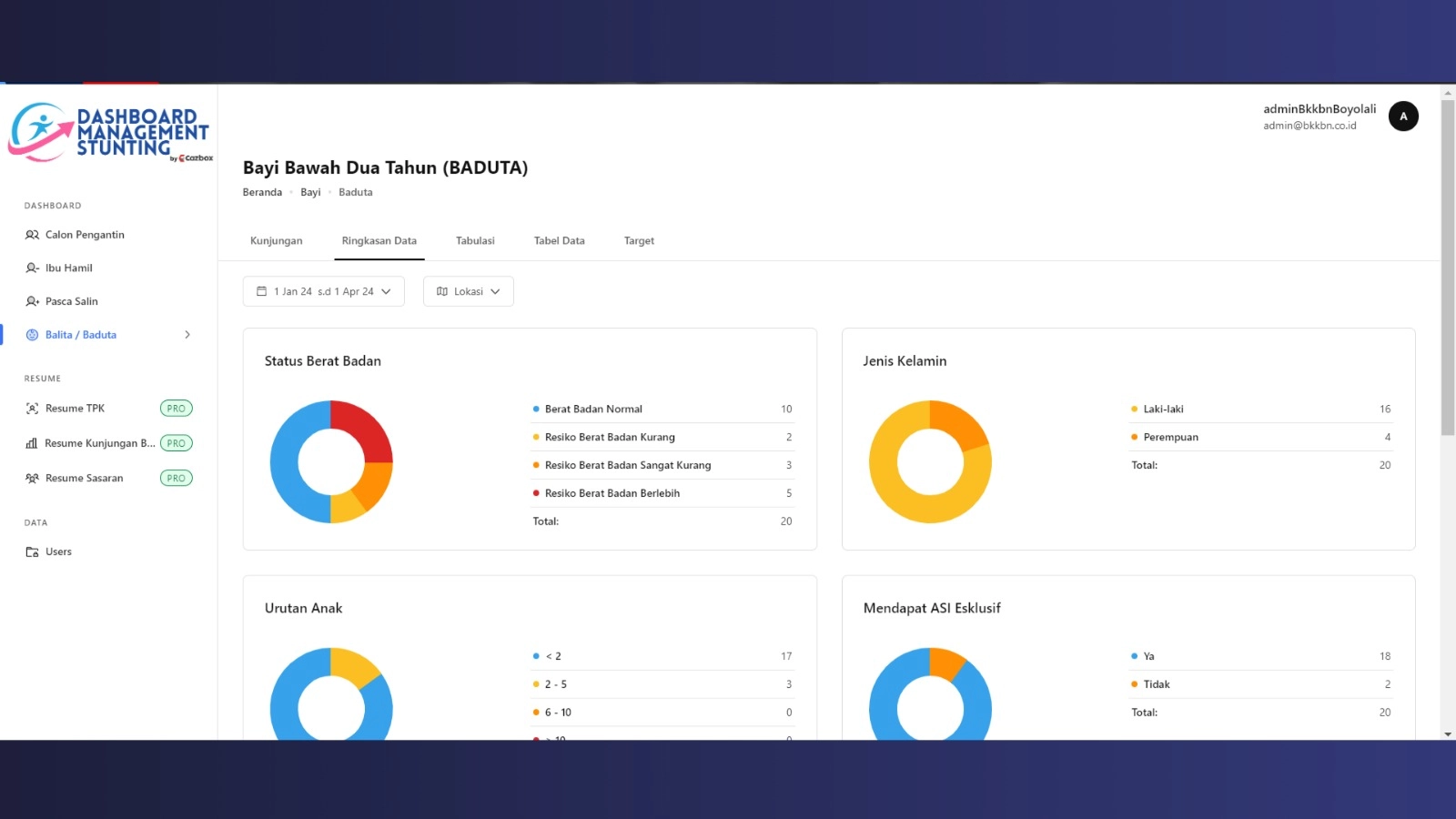 Cazbox by Metranet